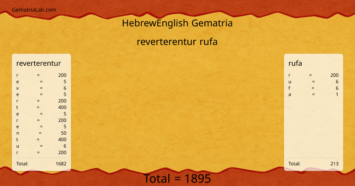 reverterentur rufa in hebrewEnglish Gematria